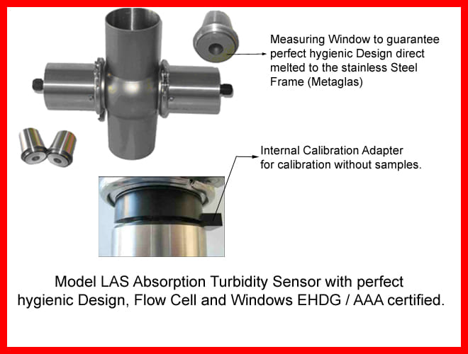 Inline Absorption turbidimeter model LAS.
