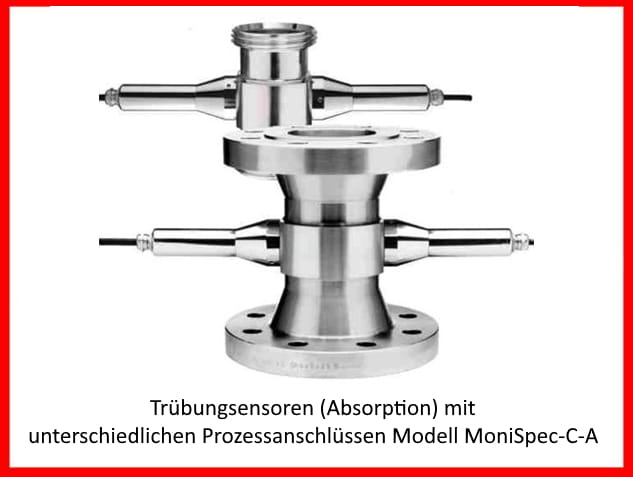Prozess- Trübungssensor Modell MoniSpec-C-A