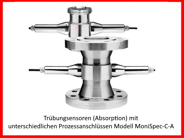 Inline Turbidity Sensor Model MoniSec-C-A