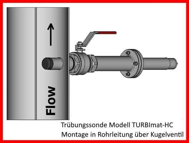 Prozess Trübungssonde Modell TURBImat-HC