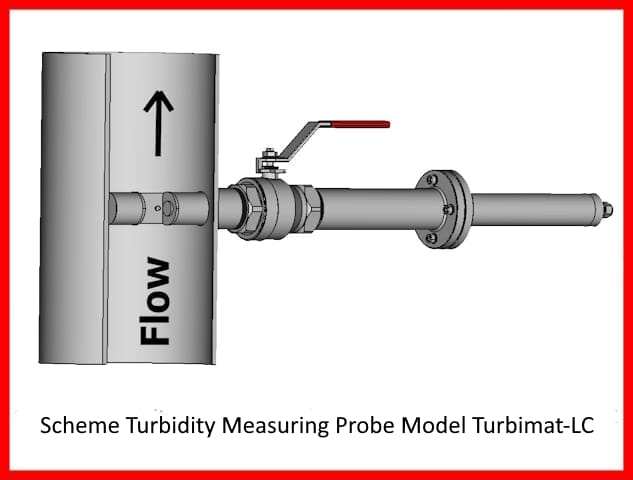 Scheme Turbidity Measuring Probe Model Turbimat-LC