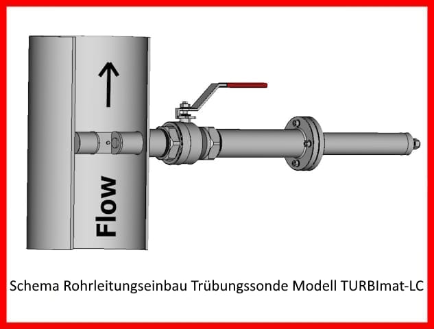 Prozess Trübungssonde Modell TURBImat-LC.